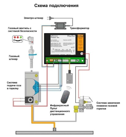 Газовая топка Vero Design GA 3 F 
Газовая топка Vero Design GA 3 F